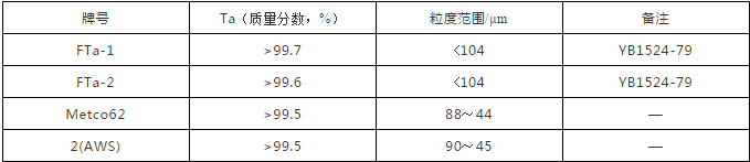钽和铌(图4)